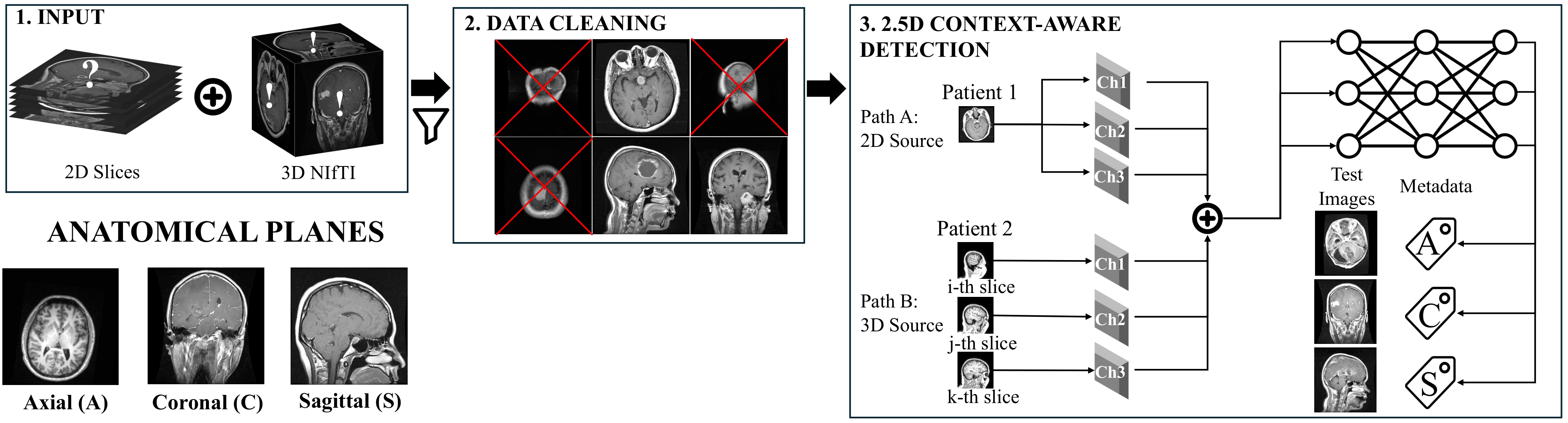 Figure 1: System Overview